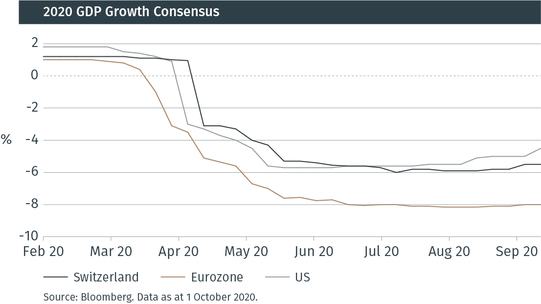 EFG ARTICLE 2 2020 growth consensus (Case Conflict).jpg